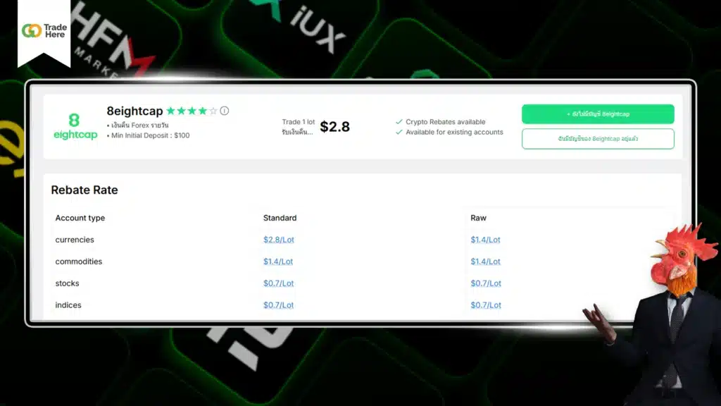 อัตราเงินคืน UTSPAY โบรกเกอร์ Eightcap อัตราเงินคืน UTSPAY โบรกเกอร์ Eightcap