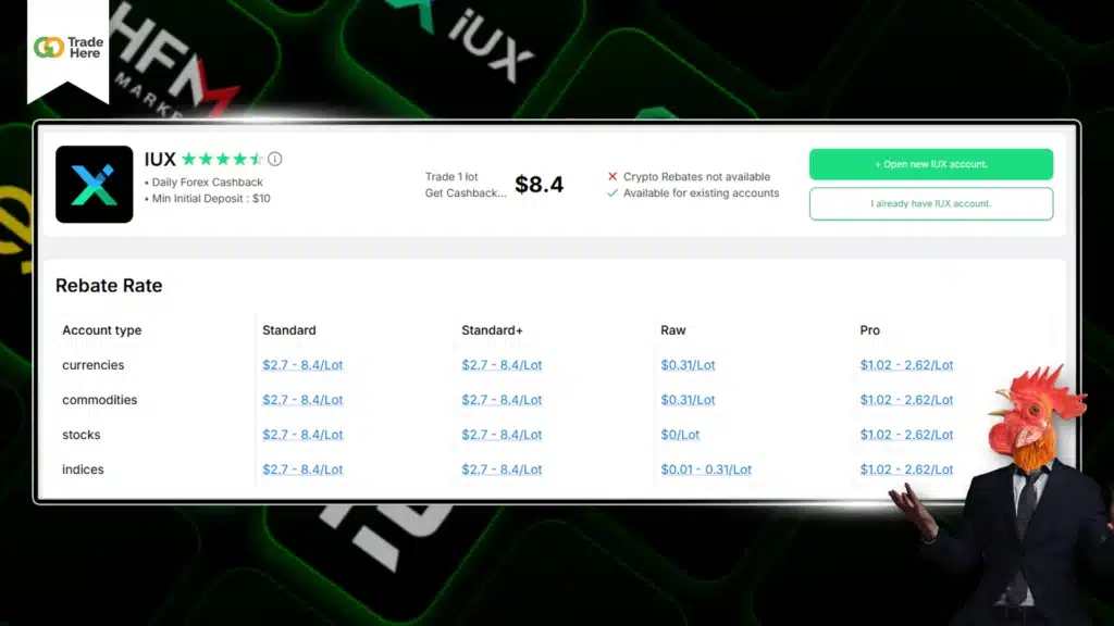 อัตราเงินคืน UTSPAY โบรกเกอร์ IUX อัตราเงินคืน UTSPAY โบรกเกอร์ IUX