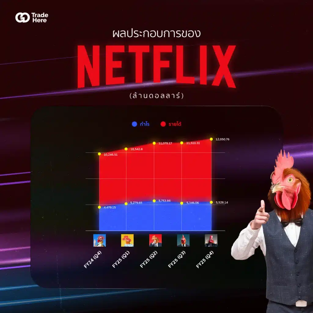 ผลประกอบการ Netflix