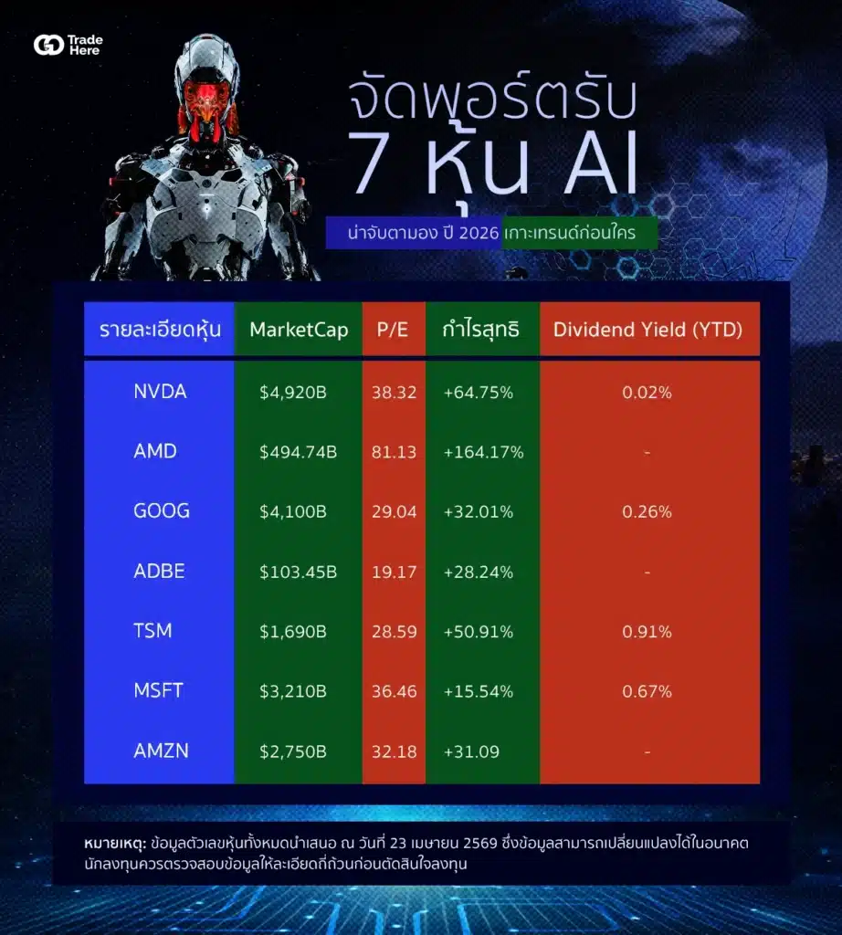 แนะนำหุ้น AI ตัวไหนดี น่าลงทุนปี 2026