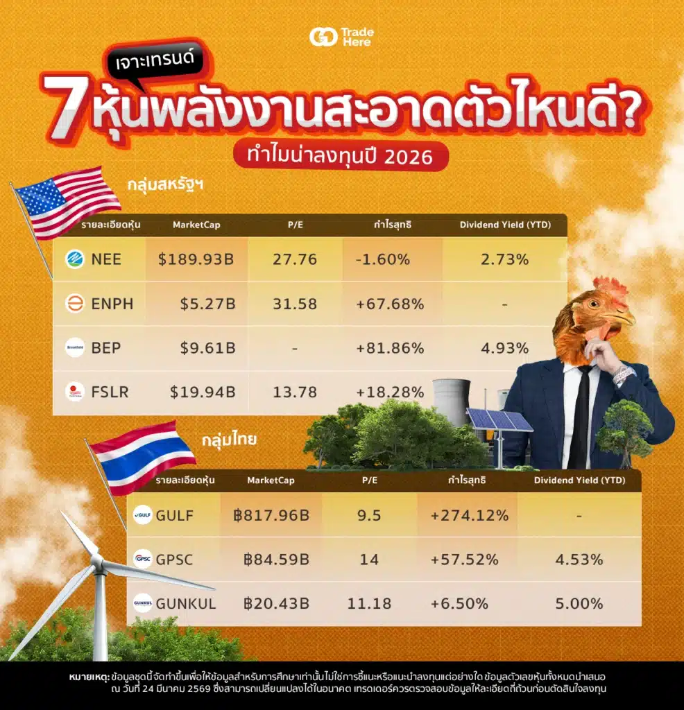 ตาราง 7 หุ้นพลังงานสะอาดทั้งในสหรัฐและในไทย