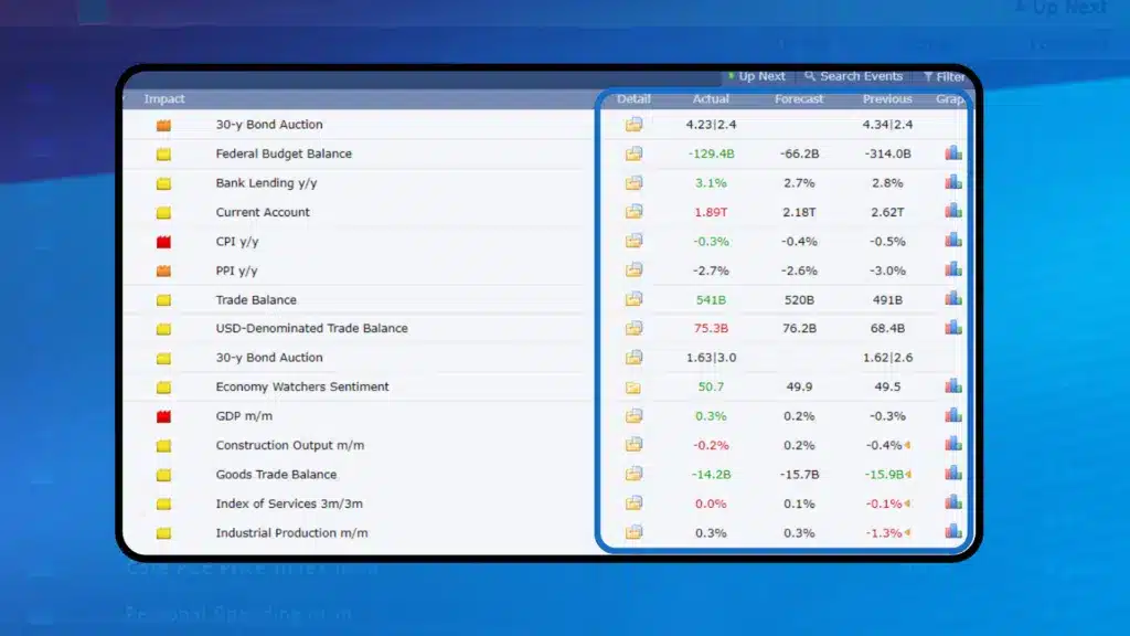 วิธีดูข่าว Forex Factory ในช่องรายละเอียดของข้อมูลข่าว วิธีดูข่าว Forex Factory ในช่องรายละเอียดของข้อมูลข่าว