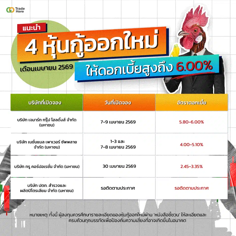 สรุป 4 หุ้นกู้ออกใหม่ เมษายน 2569 