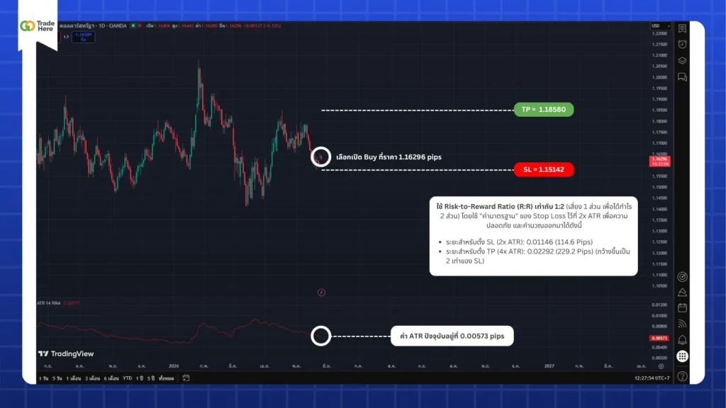 วิธีการใช้งาน ATR Indicator ตั้ง Stop Loss และ Take Profit วิธีการใช้งาน ATR Indicator ตั้ง Stop Loss และ Take Profit