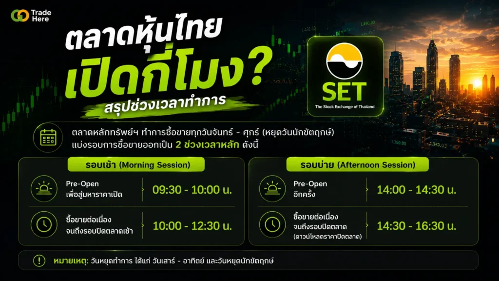 what-is-set-index-02 set index คือ — ตารางแสดงเวลาทำการเปิดปิดตลาดและช่วงเวลาซื้อขายหุ้นไทย
