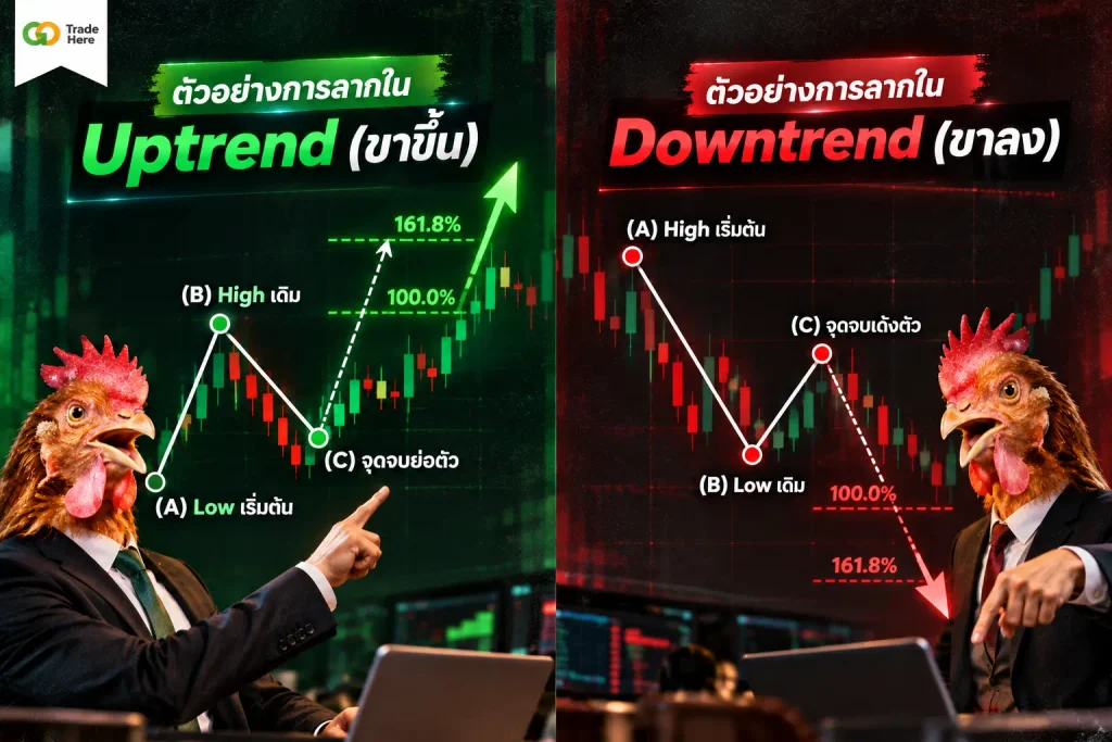 what-is-fibonacci-extension-abc-points-chart what is fibonacci extension abc points chart