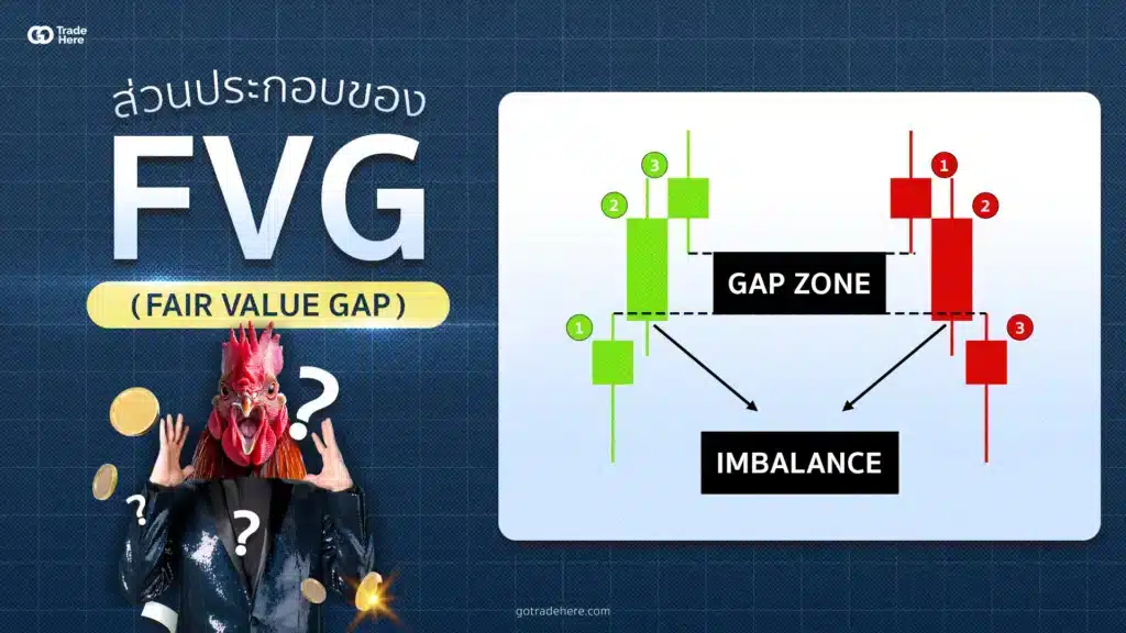 ส่วนประกอบของ FVG Forex (Fair Value Gap) ส่วนประกอบของ FVG Forex (Fair Value Gap)