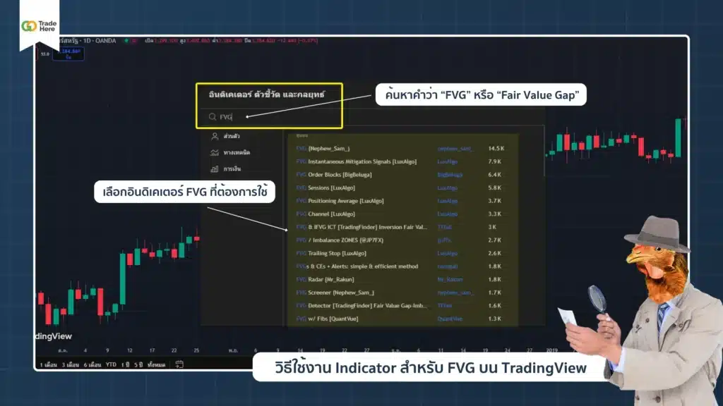 วิธีใช้ Fair Value Gap Indicator (FVG) บน TradingView วิธีใช้ Fair Value Gap Indicator (FVG) บน TradingView