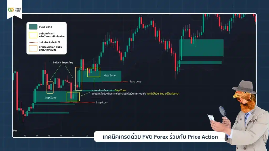เทคนิคเทรดด้วย FVG Forex ร่วมกับ Price Action เทคนิคเทรดด้วย FVG Forex ร่วมกับ Price Action