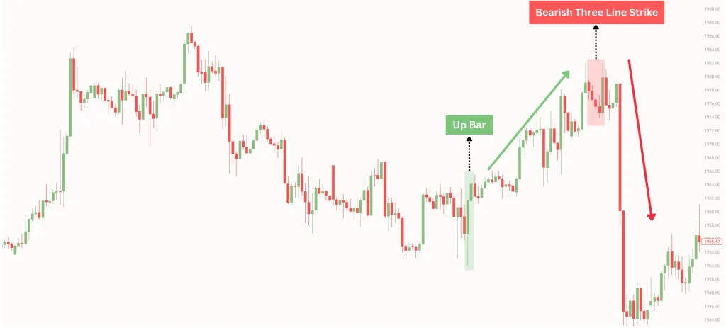 ตัวอย่างการเทรด Price Action รูปแบบ Up Bar ในตลาด Forex